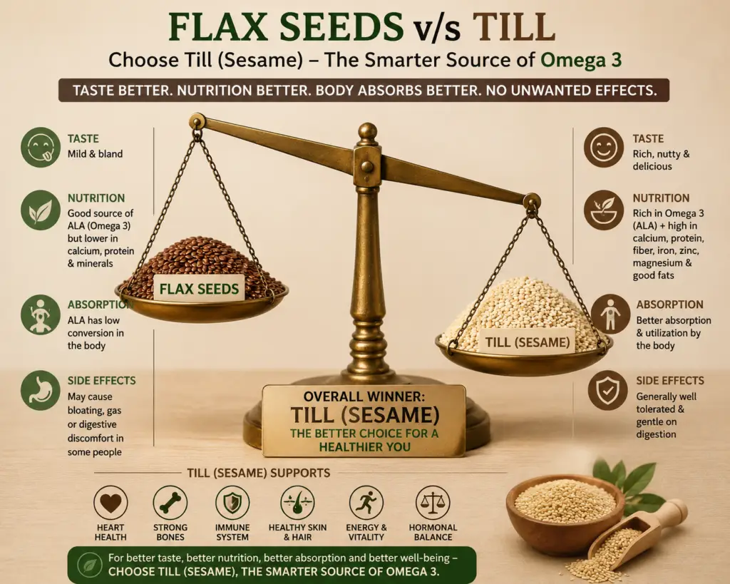 “Infographic comparing flax seeds and Till (sesame) on a weighing balance, showing Till as the better choice for omega 3, nutrition, taste, absorption, and overall wellness.”